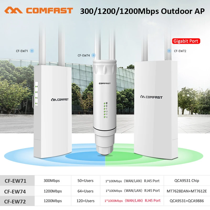 Wifi Range Extender Amplifier