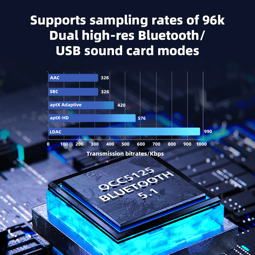 Фото FiiO BTR13 Усилитель для наушников Bluetooth с LDAC, адаптируемым aptX, aptX HD, AAC (двойной CS43131 3,5 мм, несбалансированный и балансированный, 4,4 мм. №2