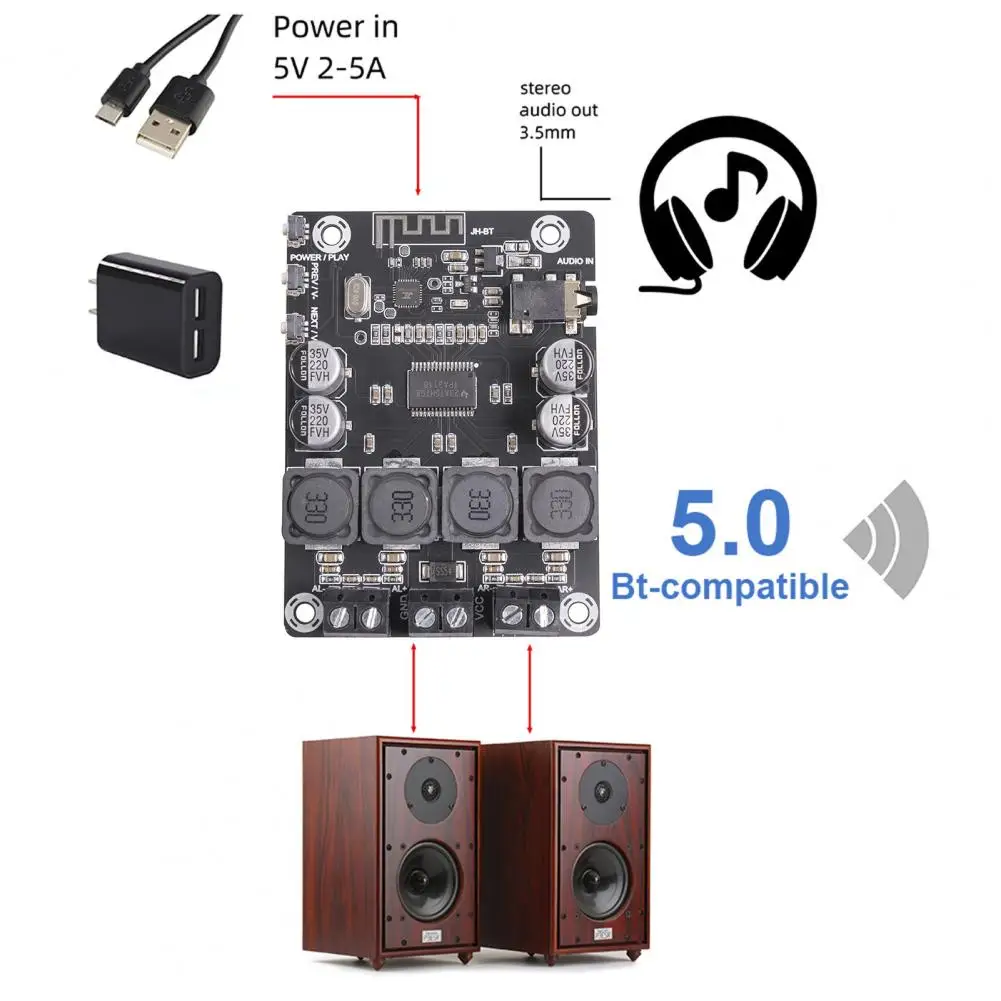 

Полезный стабильный сигнал, 12-28 В постоянного тока, совместимый с Bluetooth, Плата усилителя стерео канала 5,0, аудио аксессуары