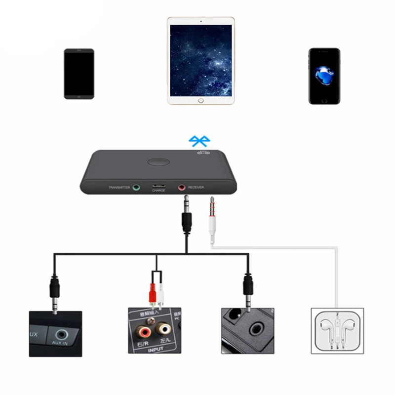 2 в 1 беспроводной адаптер приемник передатчик Bluetooth-совместимый 4 музыка для ТВ