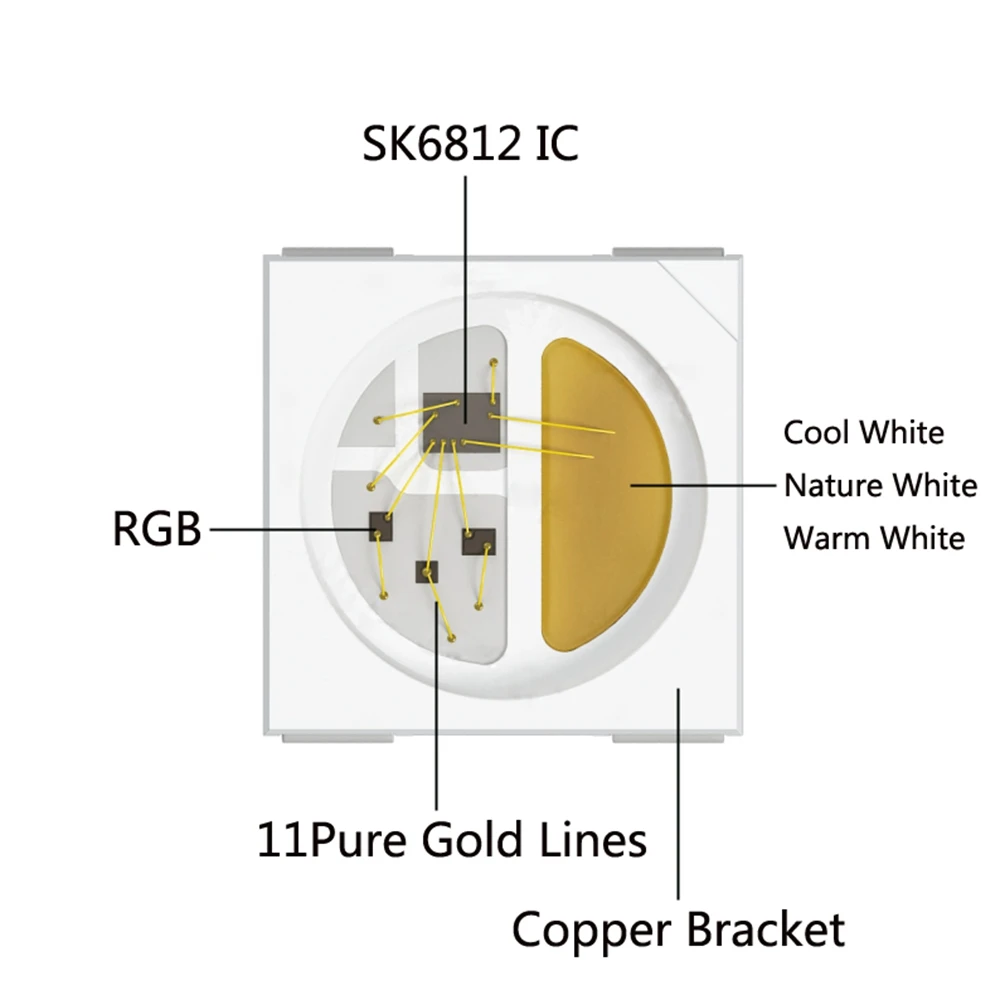 Фото DC5V SK6812 RGBW(Similar WS2812B) 4 In 1 Led Strip 30/60/144 Leds/m Individual Addressable Led Light Black /White PCB IP30/65/67 №4