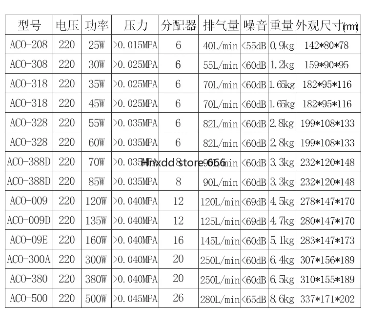 Электромагнитный воздушный компрессор ACO-009E 500 пруд с рыбой кислородный pump