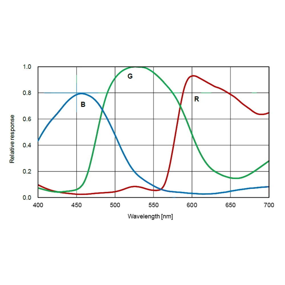 ToupTek ATR183C IMX183 USB3.0 Камера с цветным охлаждением 1-дюймовый оптический формат для