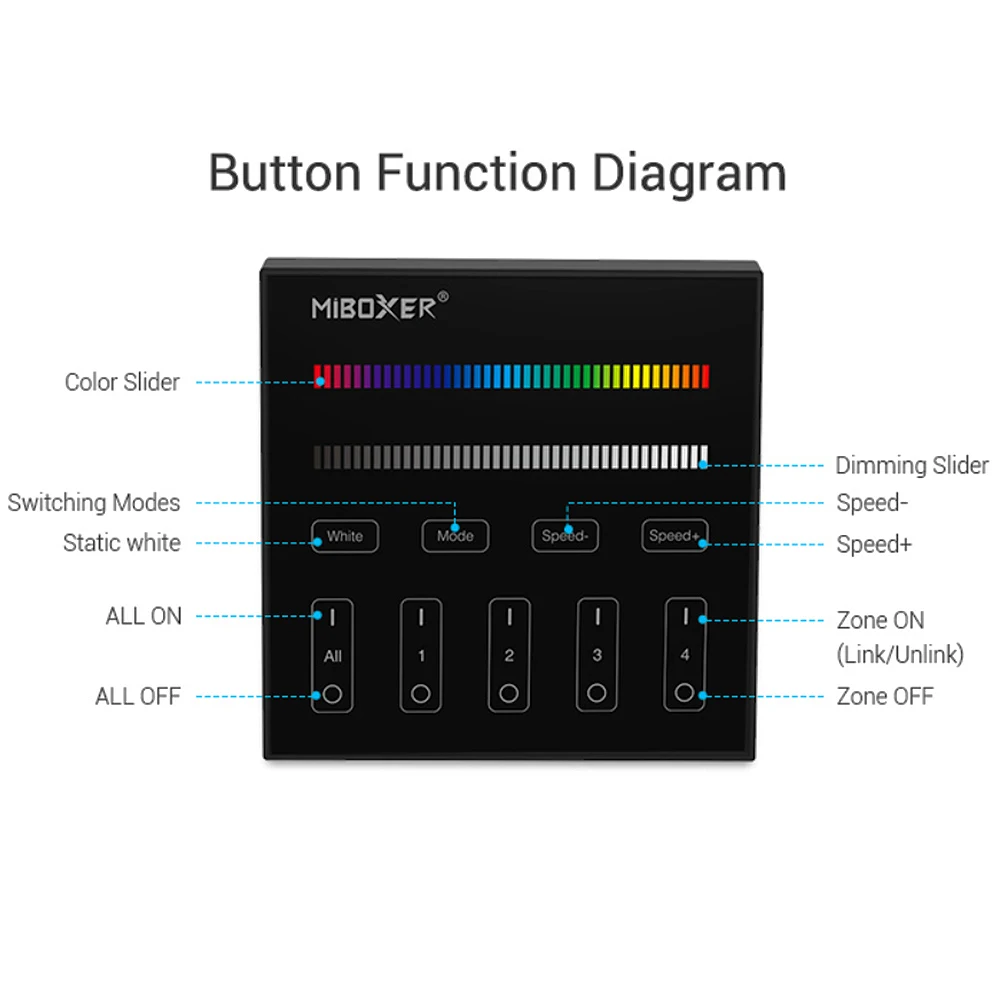 Miboxer B3 Smart 4-зонная Сенсорная Панель 2
