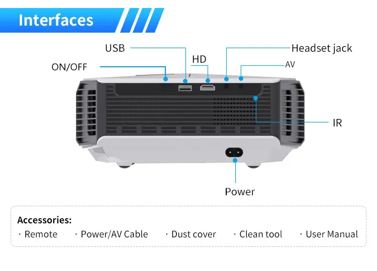 L4300 Мобильные телефоны Android Проекторы Домашний кинотеатр Кинопроектор