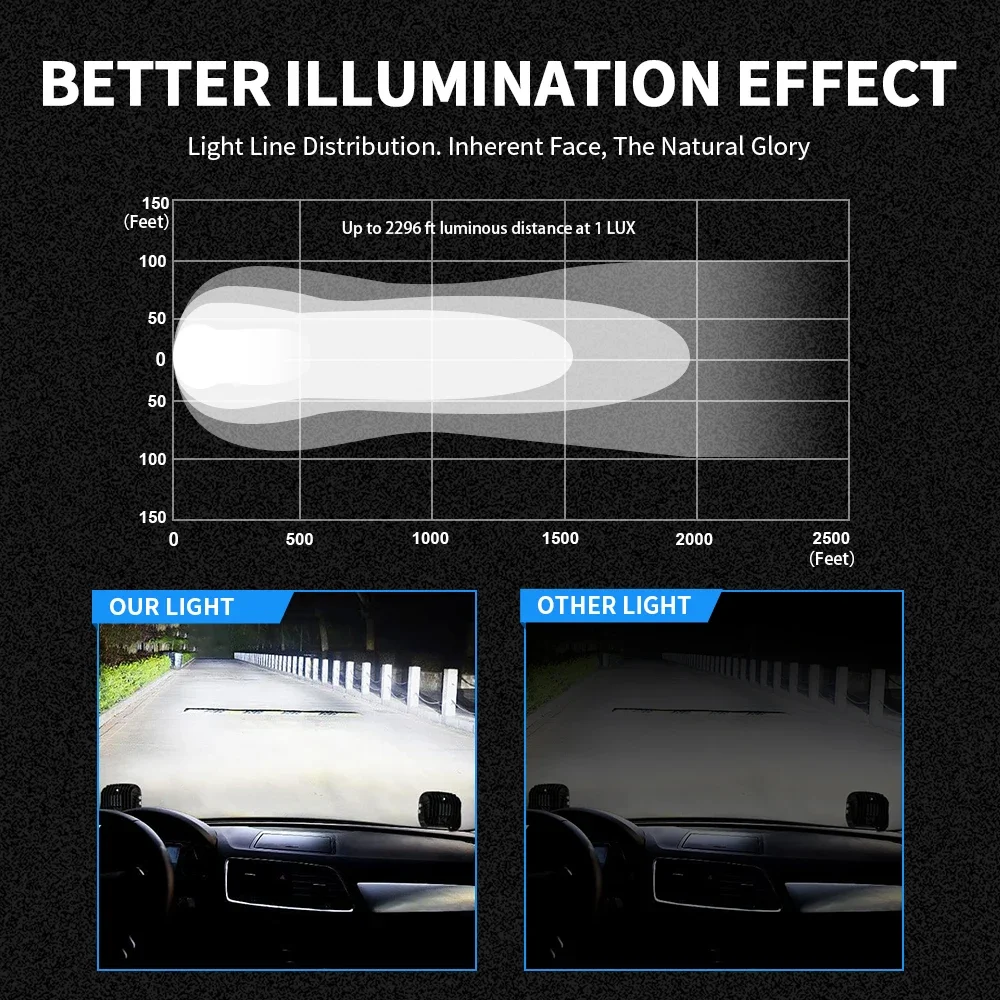 4-дюймовый рабочий свет квадратный прожектор комбинированный противотуманный