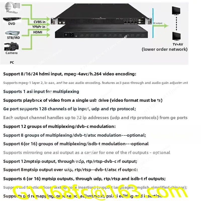 Фото Универсальный 24-канальный HDMI-модулятор DTMB с восемью частотами Core Pass XT2408 №1