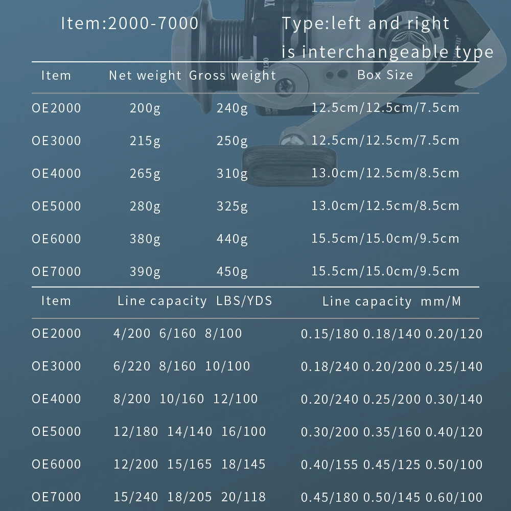Ghotda Stong мощная рыболовная Катушка 2000 3000 4000 5000 6000 7000 спиннинг более стабильный для
