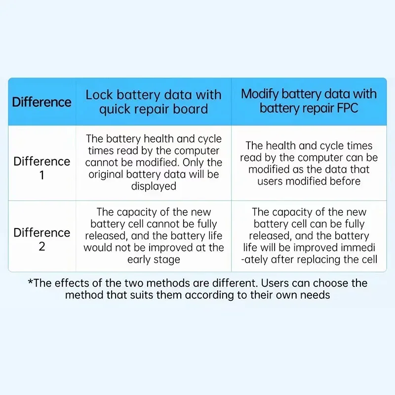 Батарея JC JCID Q1 быстрая яркость для IP 11 12 13 14 15 серии не нужно разрешать всплывающую