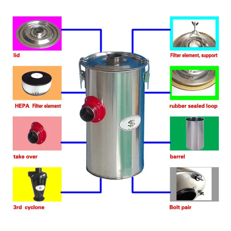 2-ступенчатая вакуумная головка (Cyclone Φ 50) используемая в машинах горном деле