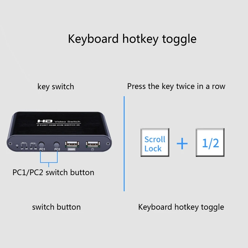 

R9CB 2 Port Video KVM Switch 4K USB HDMI-compatible KVM Switcher Splitter for Dual Display Screen Keyboard Mouse Switching
