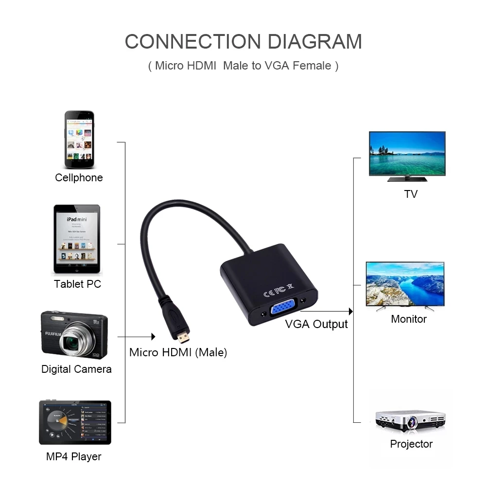 Переходник с Micro HDMI на VGA переходник Mini Female для PS3 PS4 XBOX 360 TV HD Andorid Box | Электроника