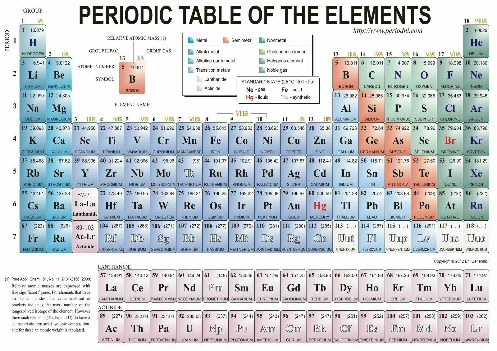 

The Periodic Table Of The Elements Art Film Print Silk Poster Home Wall Decor 24x36inch