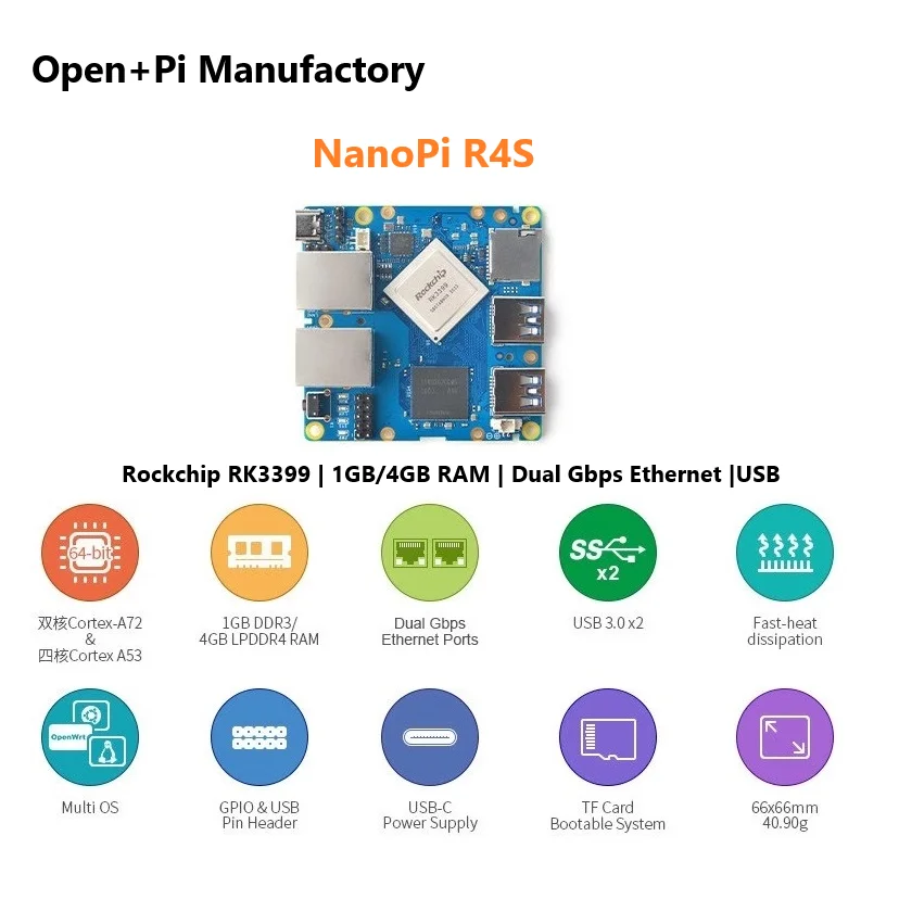 OpenPi Nano R4S LTS 4G LPDDR4 Оперативная память Rockchip RK3399 Dual Cortex-A72+Quad Cortex-A53 Mali-T864 GPU 2xGigabit LAN OpenWRT