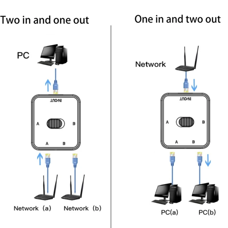Сетевой переключатель RJ45 LAN CAT6 с 2 портами 1000 Мбит/с |