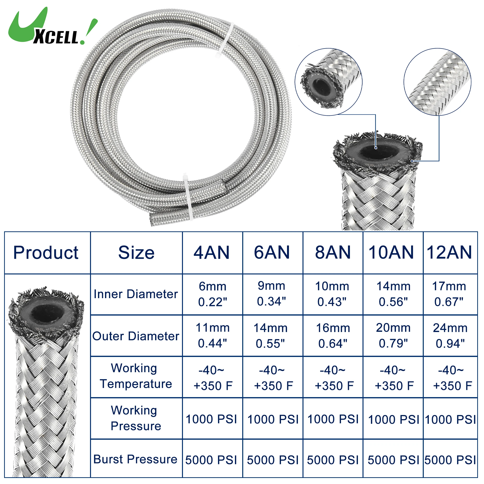 UXCELL 10FT-25FT AN4/AN6/AN8/AN10/AN12 Car Fuel Hose Oil Gas
