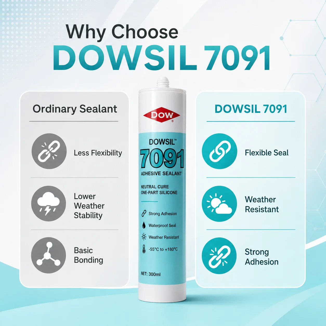 Фото DOWSIL 7091 310 мл Нейтральный силиконовый клей-герметик RTV для гибкого склеивания стекла, металла, пластика №4