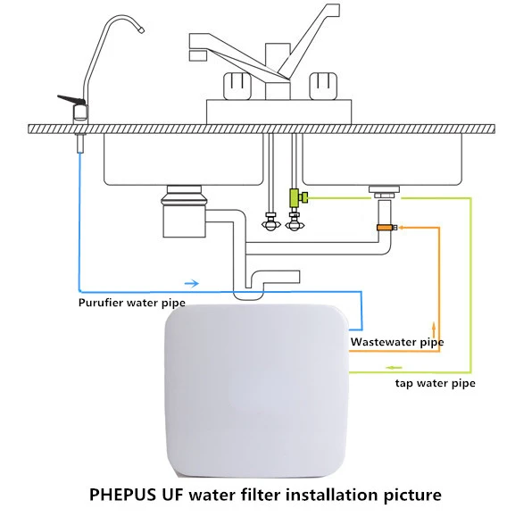 Новый дизайн настенный домашний 5-ступенчатый фильтр для воды UF с фильтрацией