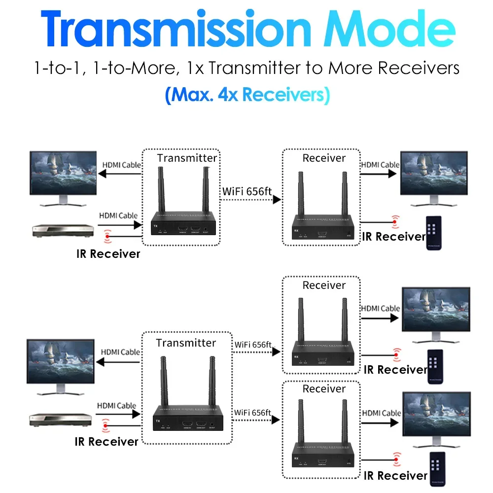Беспроводной Wi-Fi удлинитель HDMI 1xпередатчик 2xприемник 1080P 60 кадров в секунду до 200