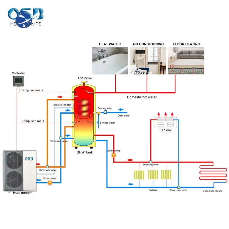 Умный Wi-Fi инвертор R32 R290 моноблок тепловой насос r290 водонагреватели тепловая