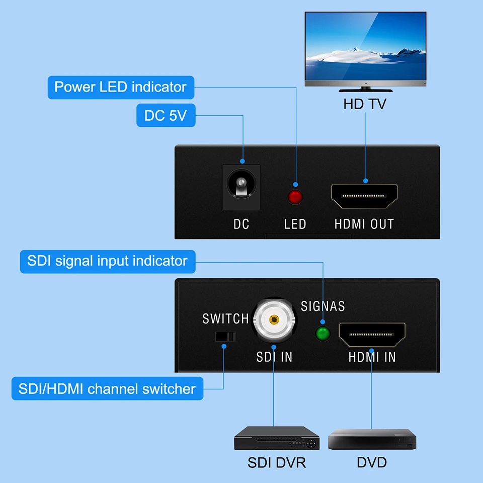 SDI в HDMI Мини конвертер и выход видео аудио адаптер с EU/US/UK/AU источник питания для HDTV