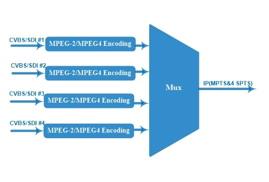 Новое поступление 2021 головной убор для IP-ТВ и цифрового ТВ 8Ch mpeg2 H.264 CVBS Видео Аудио