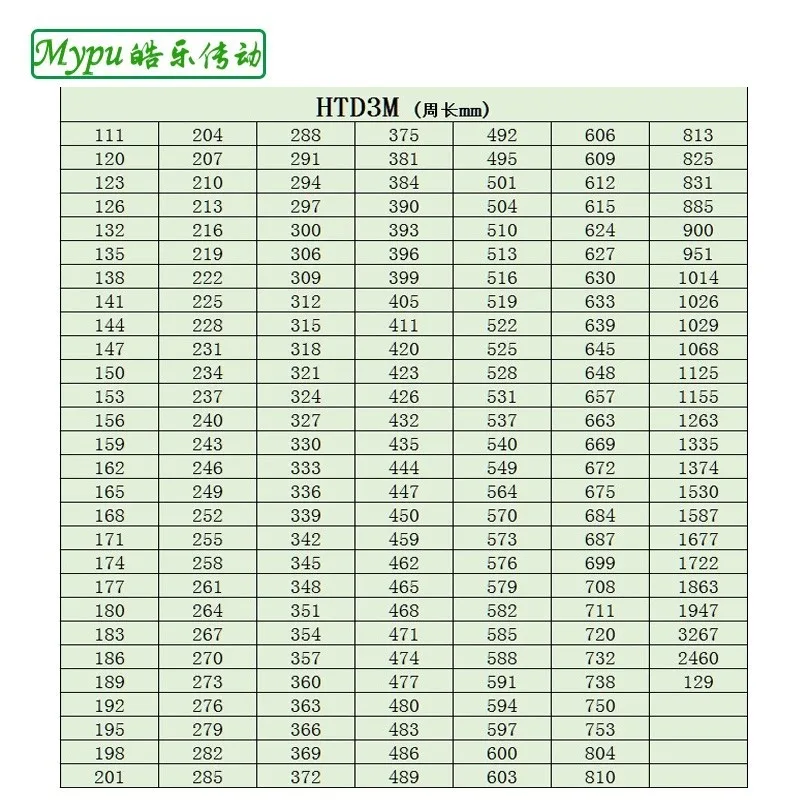 Резиновый ремень ГРМHTD393/396/399/402/405/411/420/423/426/432/435/438/444/447/450/459/462/465-3M