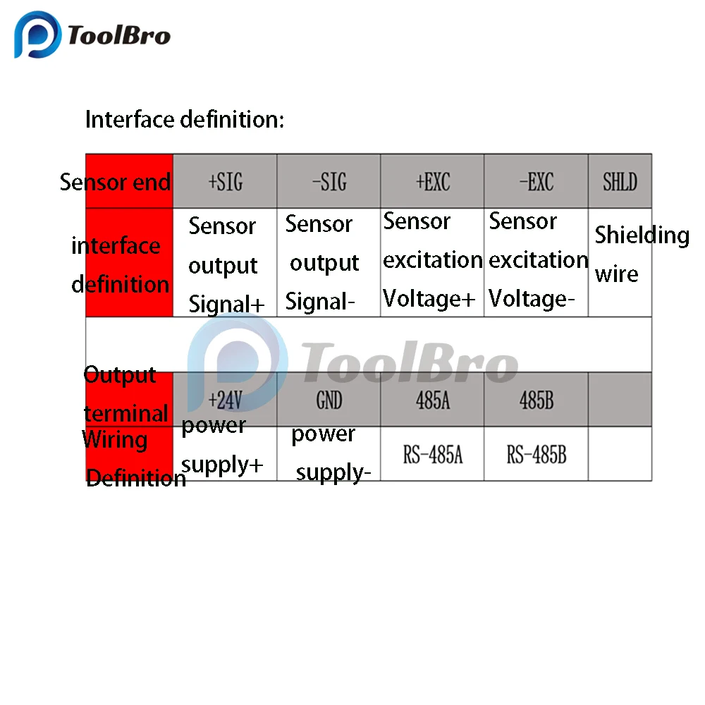 Усилитель передатчика нагрузки датчик веса ModBus RTU RS485 связь DC 7-30 в контроллер