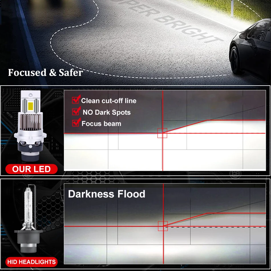 35w 55w Светодиодные Автомобильные Фары D2s D4s D1s D3s Xenon Hid Совместимые Противотуманные