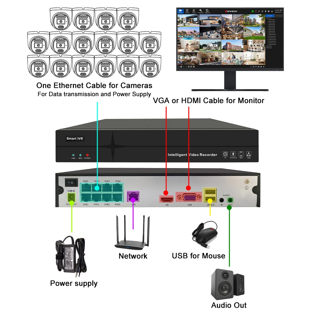 HFWVISION 4K POE NVR 16-канальный видеорегистратор с выходом HDMI VGA, аудиовыходом, H265, Onvif, AI, IP, для систем видеонаблюдения CCTV (art.: 3920dc562ebdf) - 3920dc562ebdf