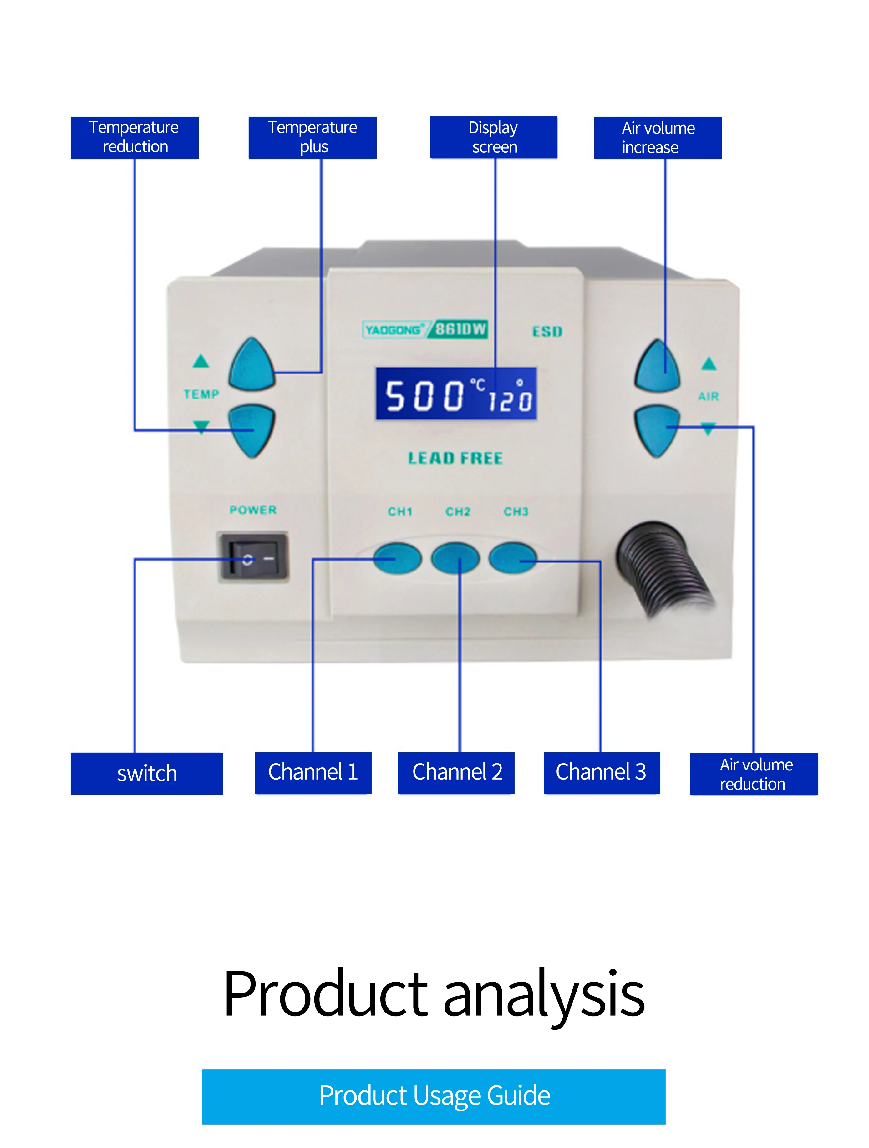 Электрические паяльники + пистолет горячего воздуха Lepsza паяльная станция SMD