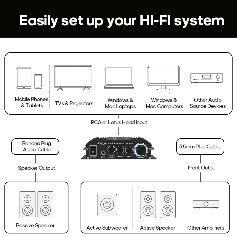 Профессиональный усилитель мощности аудиосигнала сабвуфера класса D цифровой RCA