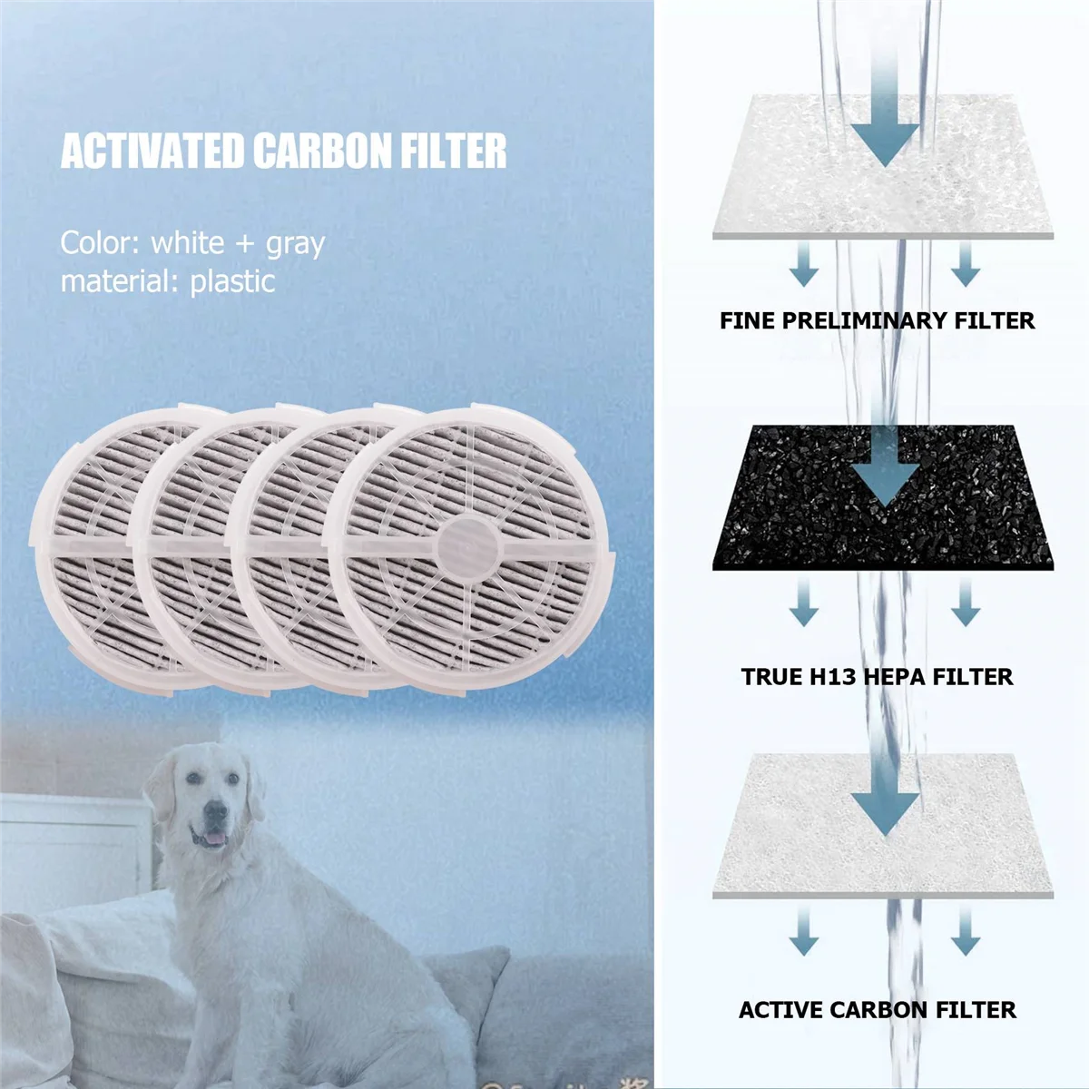 Сменный фильтр True HEPA 4 шт. совместимый с настольным очистителем воздуха RIGOGLIOSO GL2103