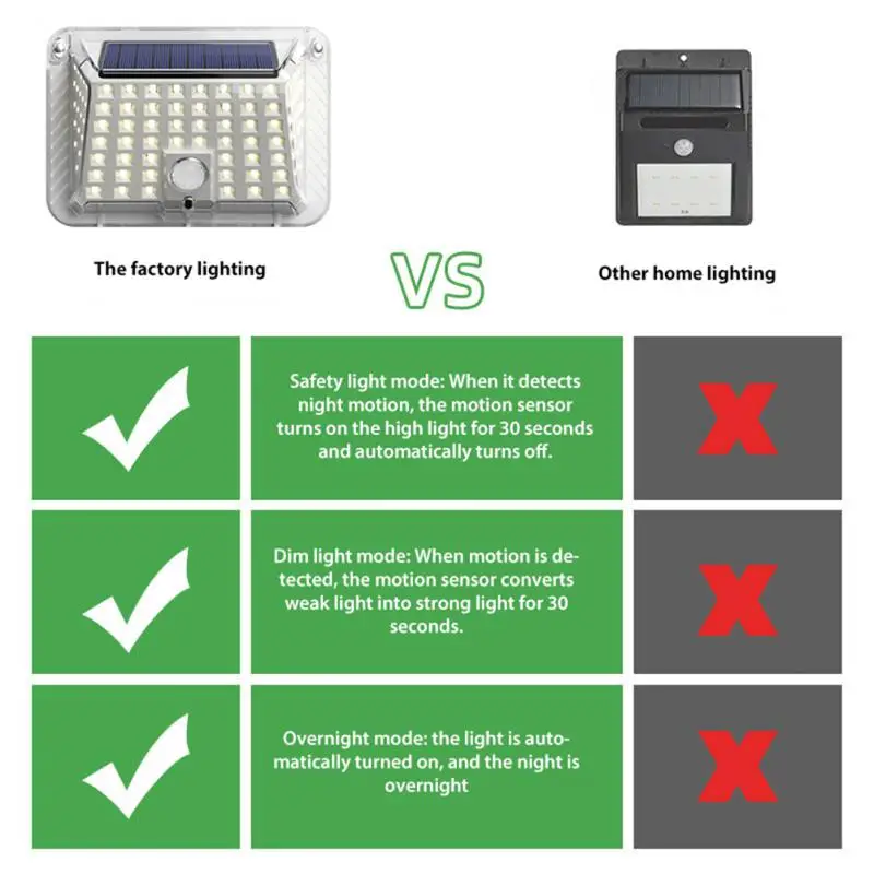 

Новый стиль, 90 светодиодов, настенная фотолампа, светящаяся четырехсторонняя Солнечная фотолампа, Индукционная водонепроницаемая внешняя фотолампа