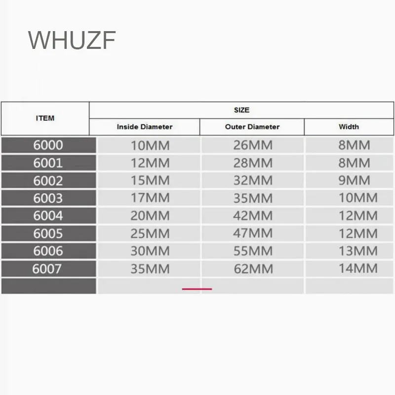 WHUZF 2/4 шт. 6000 6001 6002 ZZ 2Z 6003 6004 2RS RS RZ 2RZ резиновый уплотненный радиальный