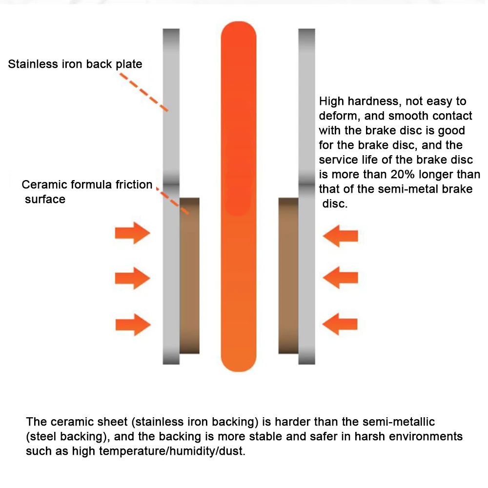 Универсальные гидравлические дисковые тормозные колодки для горных и дорожных