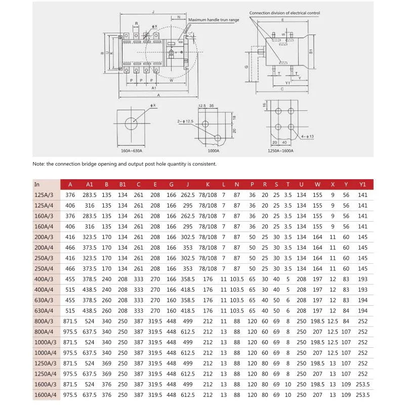 Автоматическое изменение переключателя 4P для батарей 160А 630А