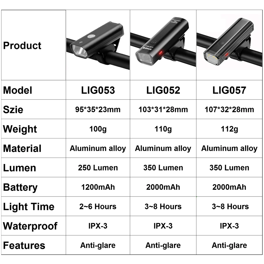 NEWBOLER Aluminum Bike Light Set USB Rechargeable Bicycle Headlight Rainproof Flashlight For Cycling Lamp Accessories |