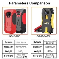 Пусковое устройство для автомобиля, 18 000 мАч
️#1