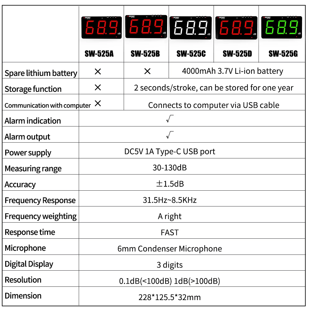 SNDWAY SW-525B 130 дБ настенный портативный измеритель уровня шума и звука с быстрым