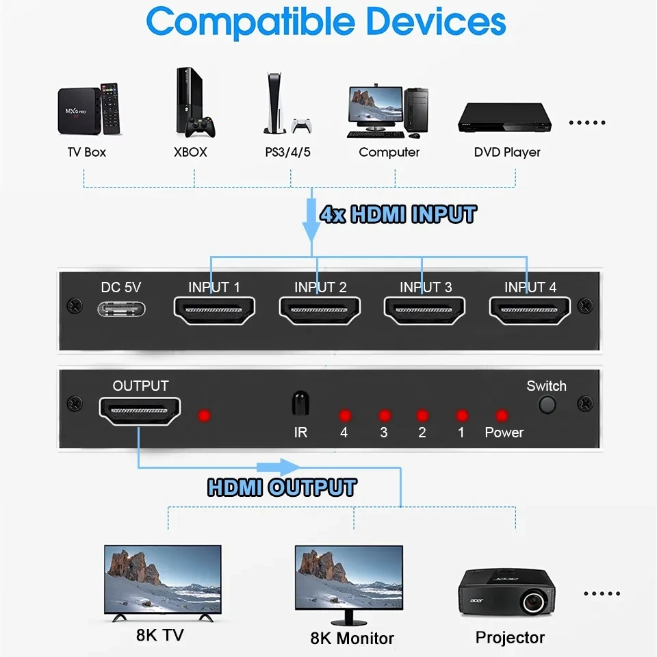 Фото Переключатель 4 в 1 HDMI 2,1, 8K @ 60 Гц, 4x1, переключатель 4 в 1, дистанционный переключатель 4 в 1, 4K @ 120 Гц HDR10 + для переключателя на ноутбук, ПК, PS5, XBOX, Apple TV №2