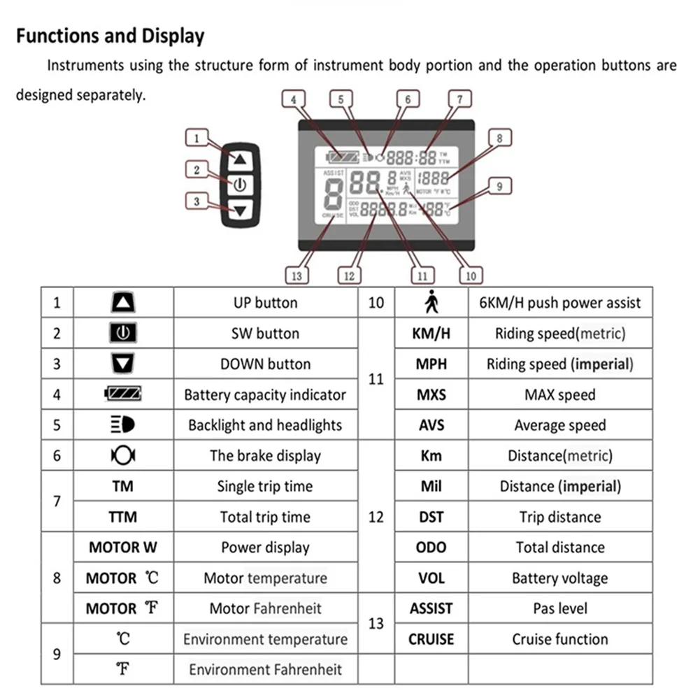 

E-bike Display Display Pedelec Waterproof Connector With Control Panel 5 Pin Higo Connector 96x55x20mm Black Colour