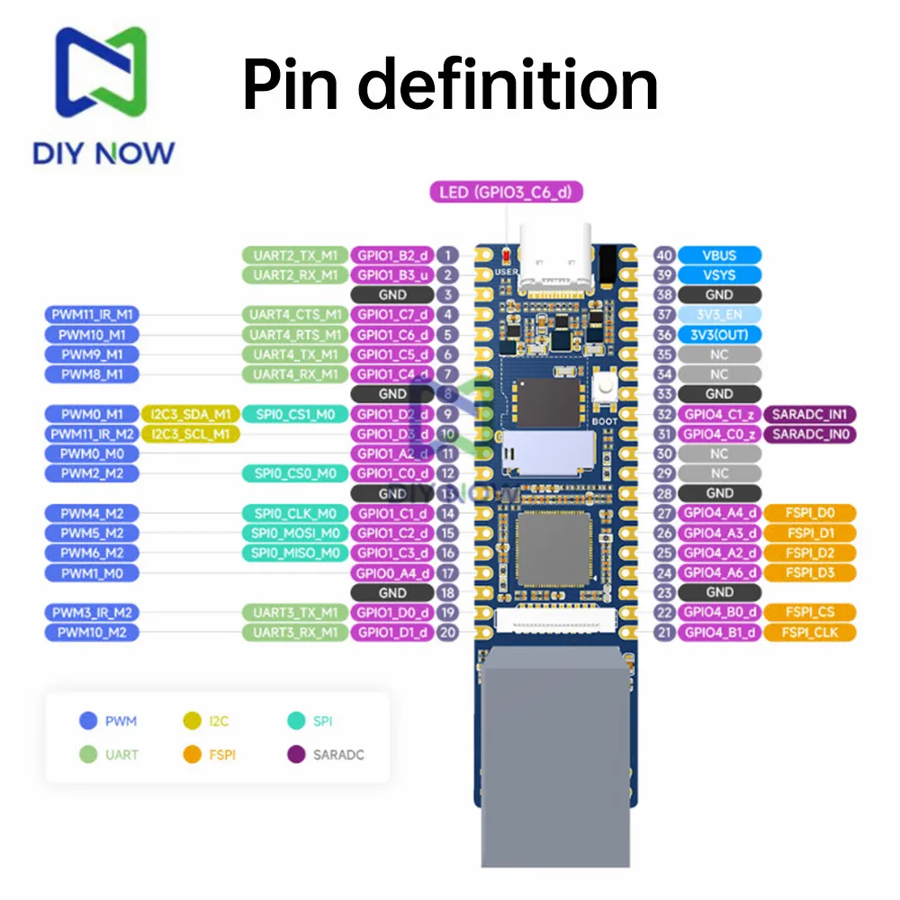 RV1103 Плата разработки Linux Cortex-A7 1 2 ГГц Luckfox Pico Plus со встроенным микроконтроллером