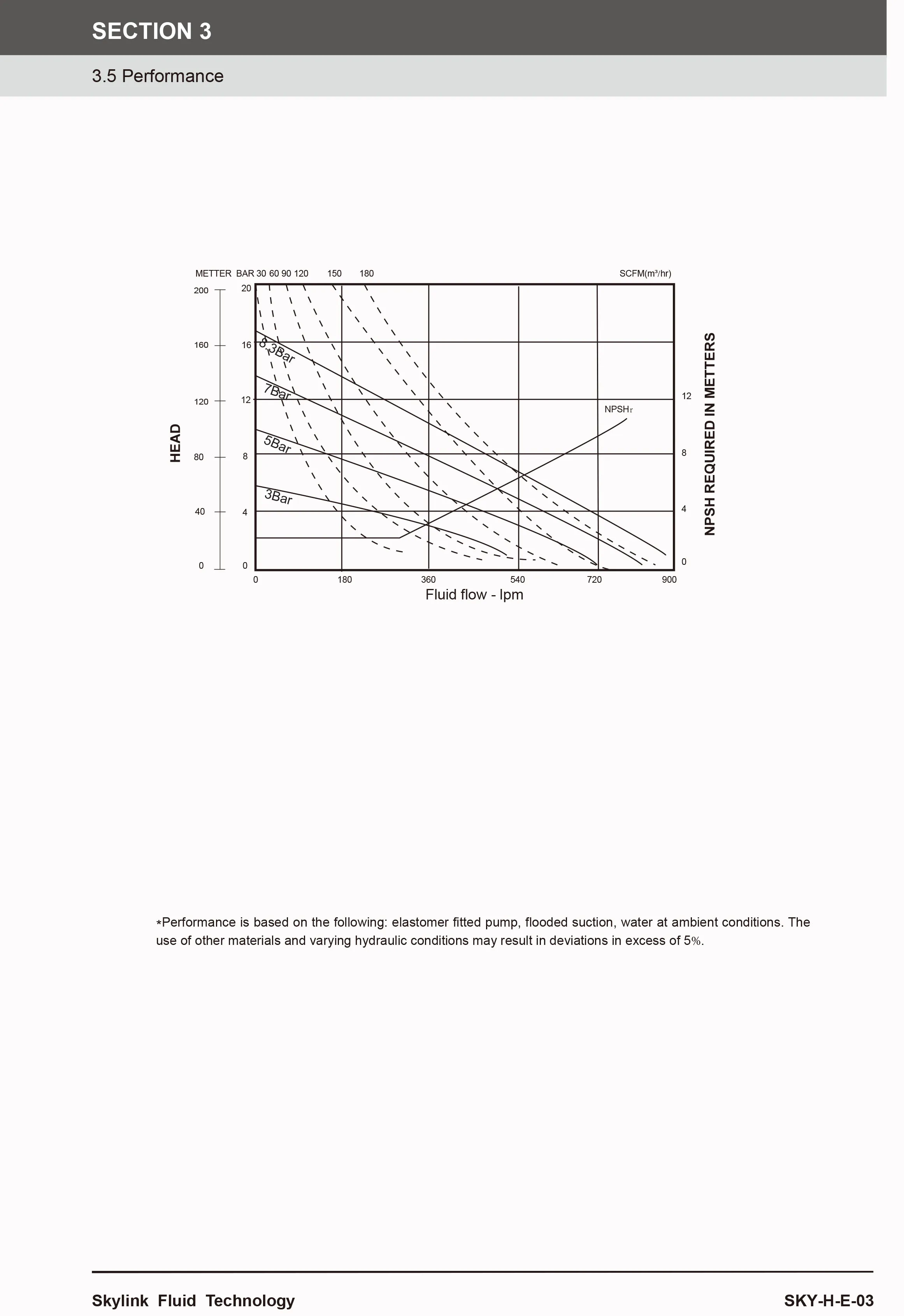 Skylink H80 3-дюймовый воздушный пневматический мембранный насос из нержавеющей стали