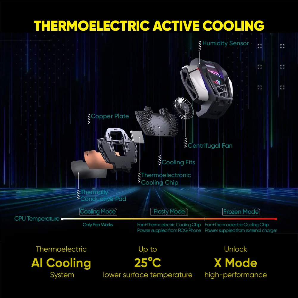Kup ASUS ROG 5/5s AeroActive Cooler Funcooler Uchwyt Wentylatora Z Oświetleniem LED Aura ROG 5/5s Akcesoria Do Telefonów Do Gier