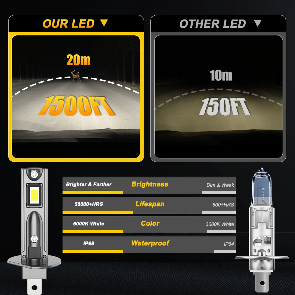 Фото Светодиодная лампа Ampoule H1 30000LM, супер яркие прожекторы для автомобиля 6000K Plug And Play, автомобильные фары 1:1, мини-размер, противотуманные фары №2
