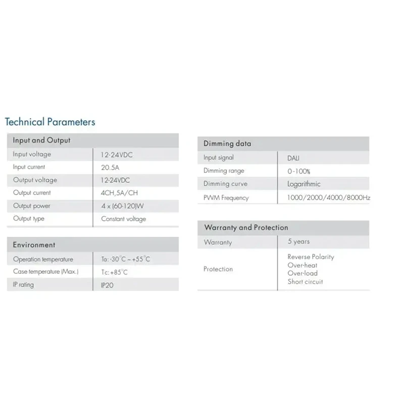 Диммер CV 12–24 В постоянного тока DA4-D (Din Rail) (DT6) 4Chx5a PMW Диммирование 4 X (60–120 Вт