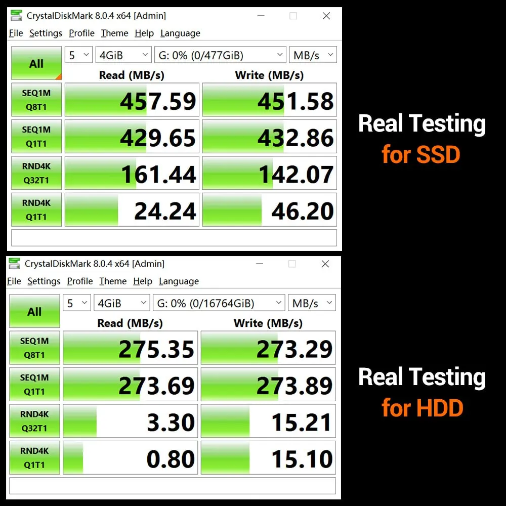 UnionSine 3 5 ''HDD чехол SATA к USB 3.1 Тип C адаптер внешний жесткий диск Корпус для 2 5&quot