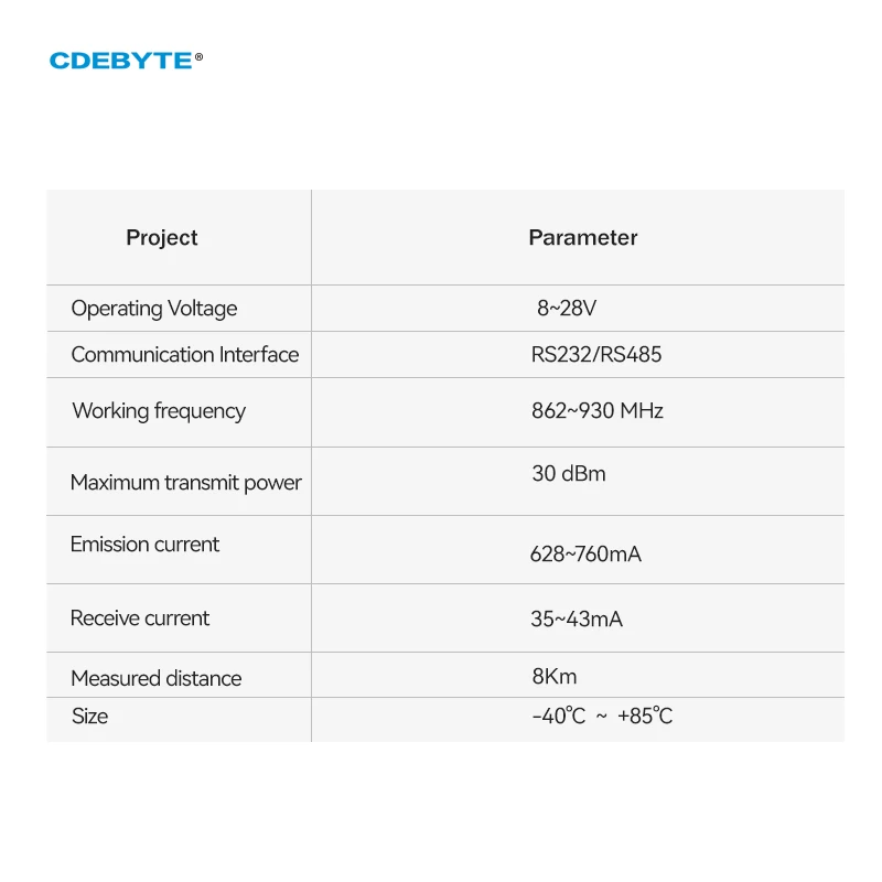 CDEBYTE  Lora RS232 RS485 Wireless Digital Radio 868/915MHz 30dBm Long Range 8km E32-DTU(900L30) IoT Wireless Transceiver DTU images - 6