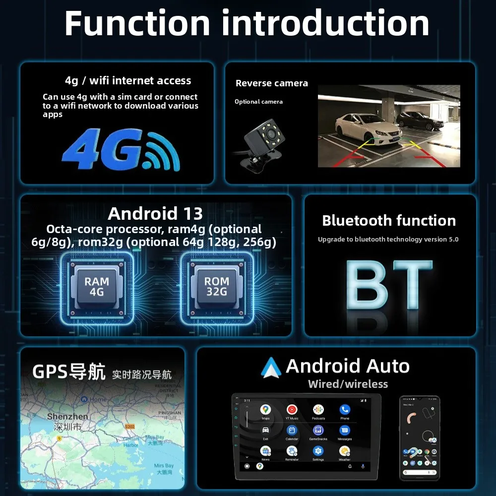 Фото 7/9/10-дюймовый автомобильный GPS-навигатор на Android с восьмиядерным процессором |   Беспроводная система CarPlay: интегрированное устройство для центрального управления автомобилем №3